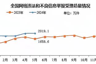 效率很高！巴格利半场7中6贡献12分 两分球6中6